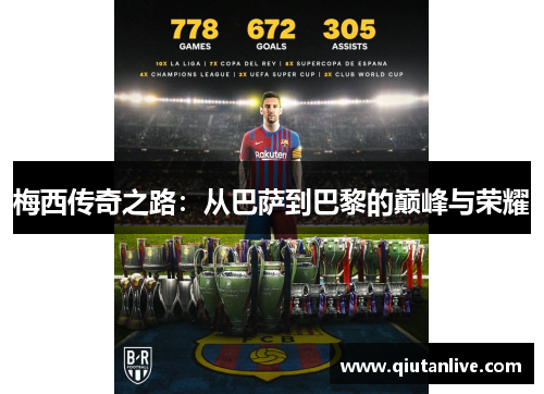 梅西传奇之路：从巴萨到巴黎的巅峰与荣耀