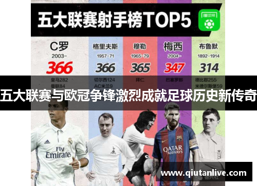 五大联赛与欧冠争锋激烈成就足球历史新传奇 五大联赛与欧冠争锋激烈成就足球历史新传奇