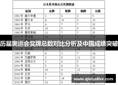 历届奥运会奖牌总数对比分析及中国成绩突破 历届奥运会奖牌总数对比分析及中国成绩突破